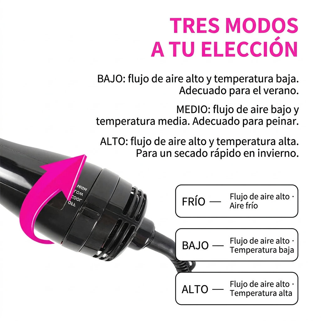 Selector del cepillo de aire caliente con información de sus modos en español